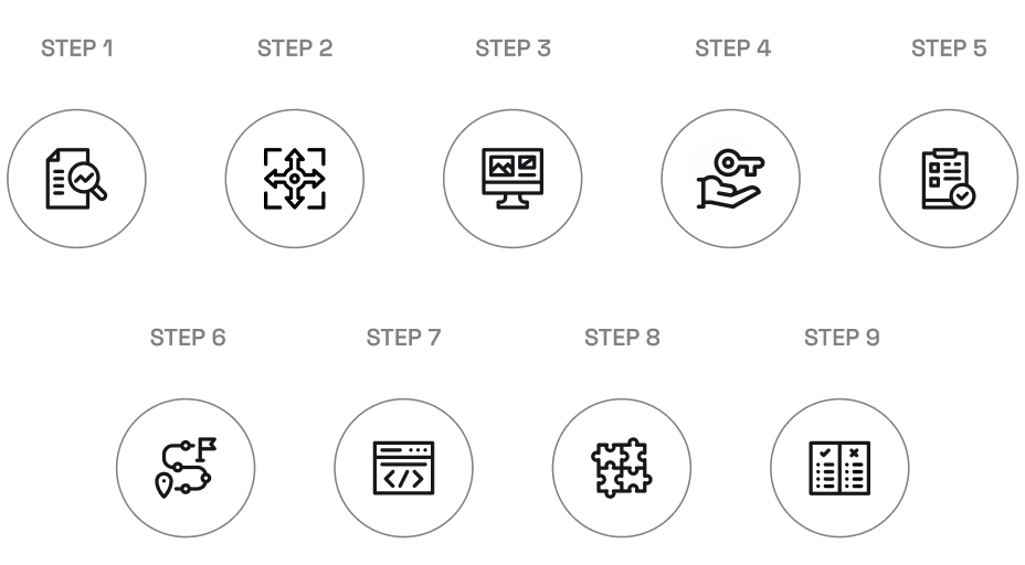 9 steps to implement an IPS: a step-by-step guide for business owners