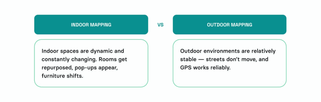 What is indoor mapping and how is it different from outdoor?