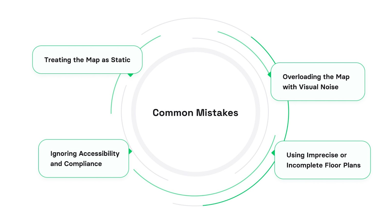 How to create indoor maps for venues and buildings (2025) | Volpis