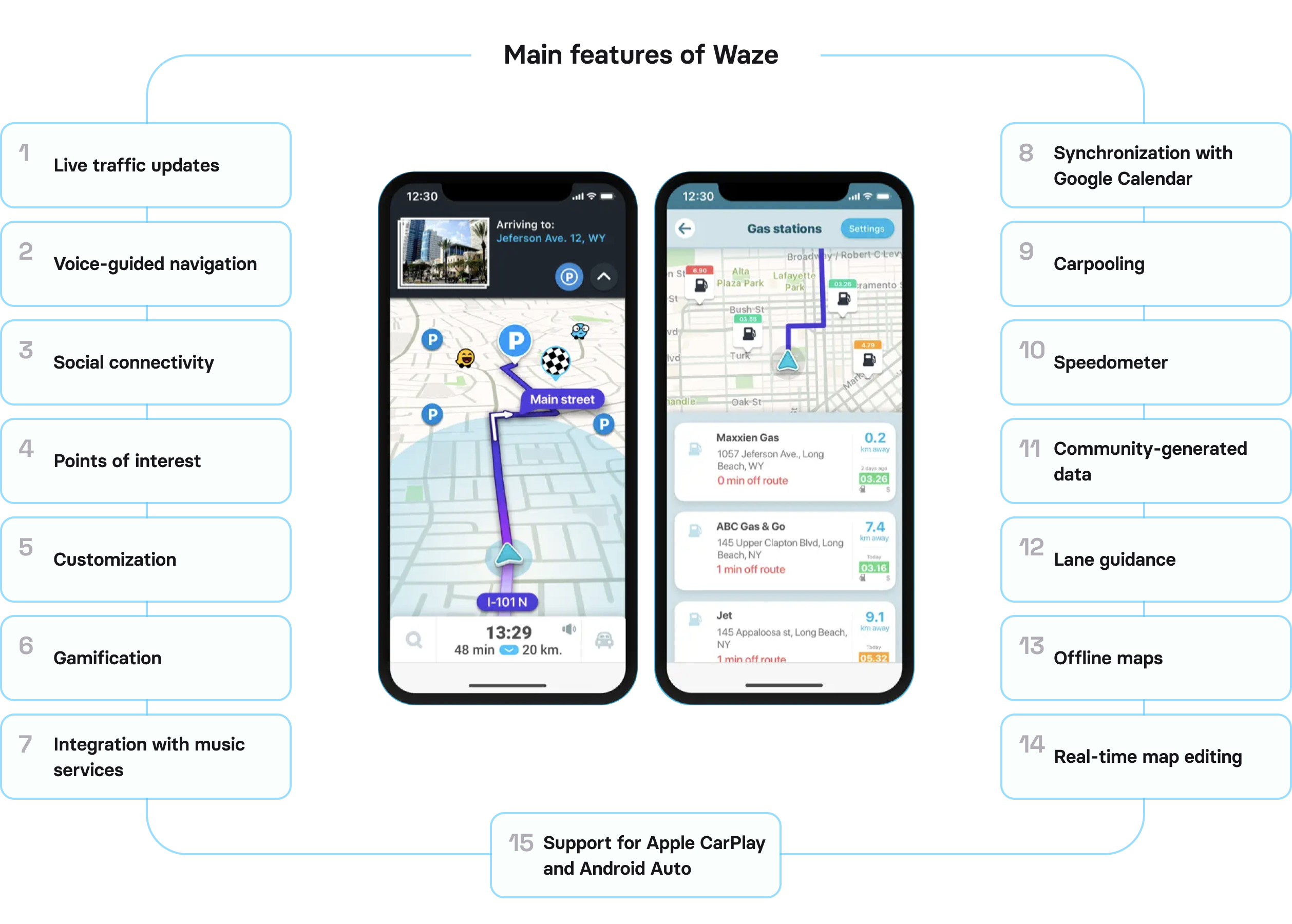 core features of Waze app