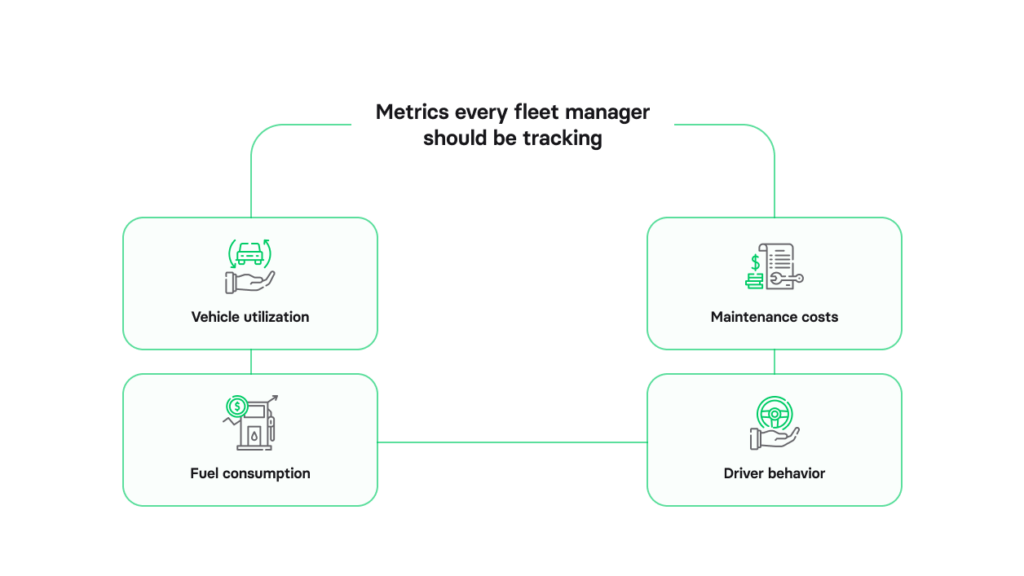 How to maximize ROI with fleet management system in 2026 | Volpis