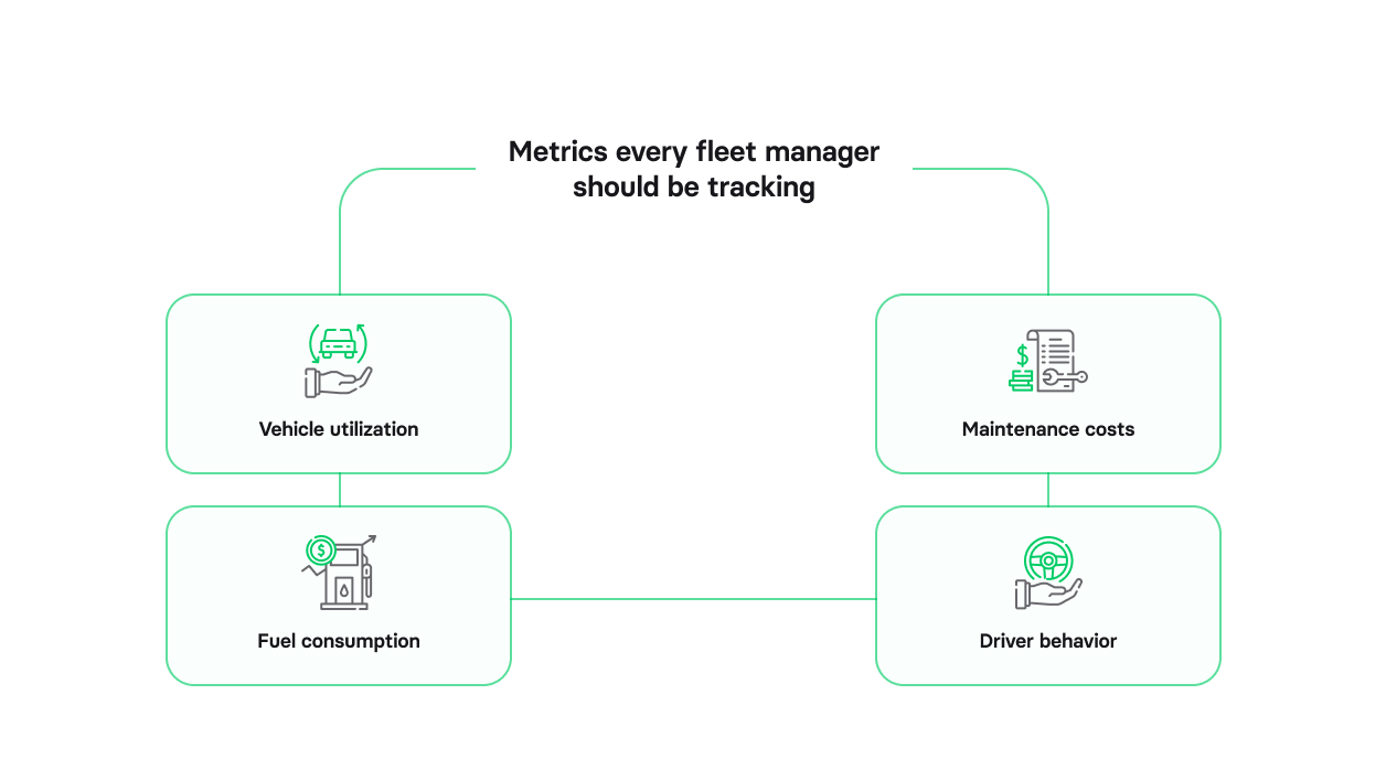 Fleet Management metrixs