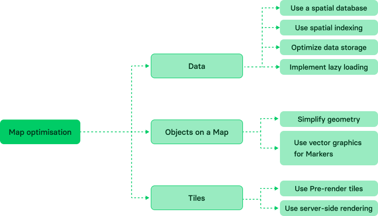 How to display a large number of objects on a map when creating map-based apps: best practices for technical optimization
