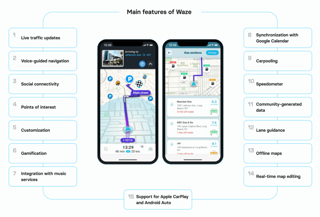 How to develop an app like Waze: main features of Waze