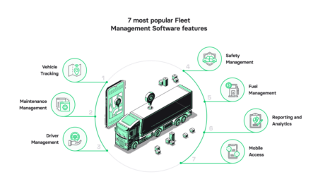A complete guide to fleet management software development