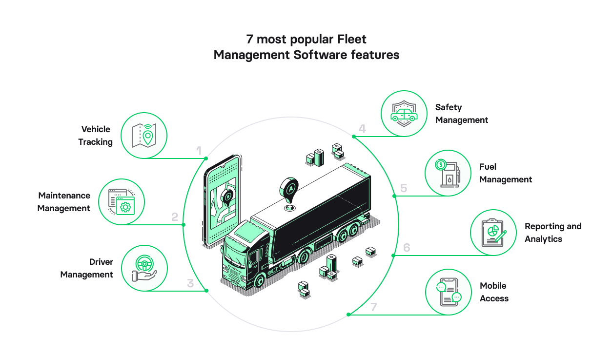 Guide to fleet management software development, most popular fleet management software features
