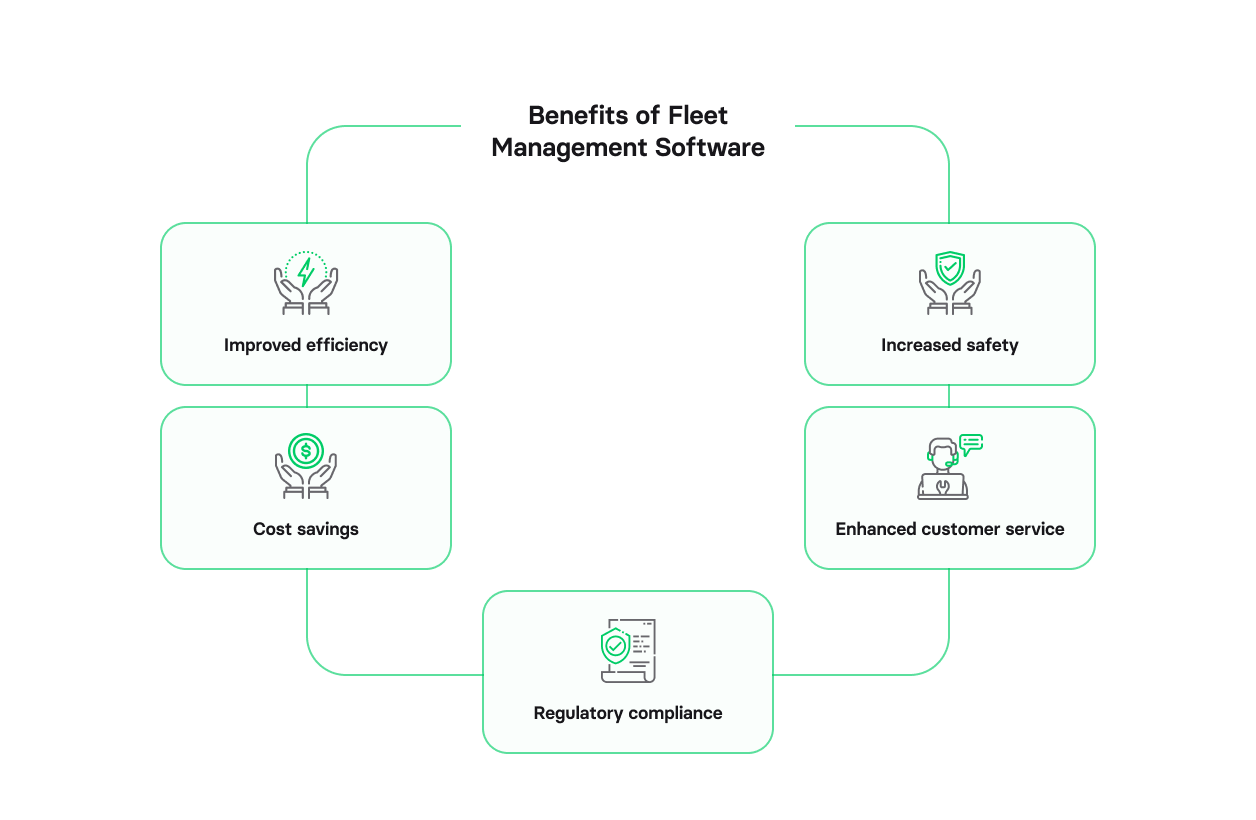 Guide to fleet management software development, benefits of fleet management software. fleet management app development, fleet management system design, how to create a fleet management system


