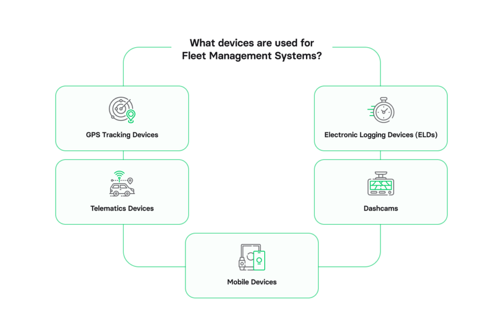 A complete guide to fleet management software development