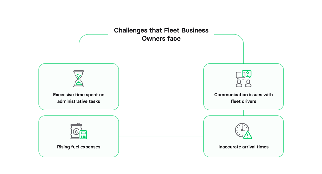 Guide to fleet management software development, challenges that fleet business owners face