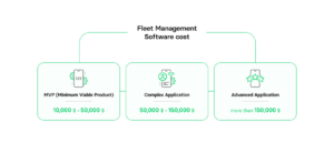 A complete guide to fleet management software development