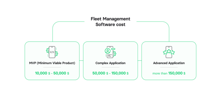 A complete guide to fleet management software development