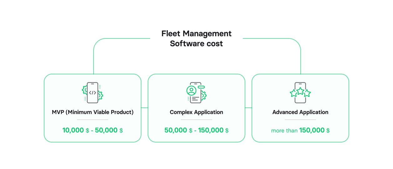 Guide to fleet management software development, fleet management software cost
