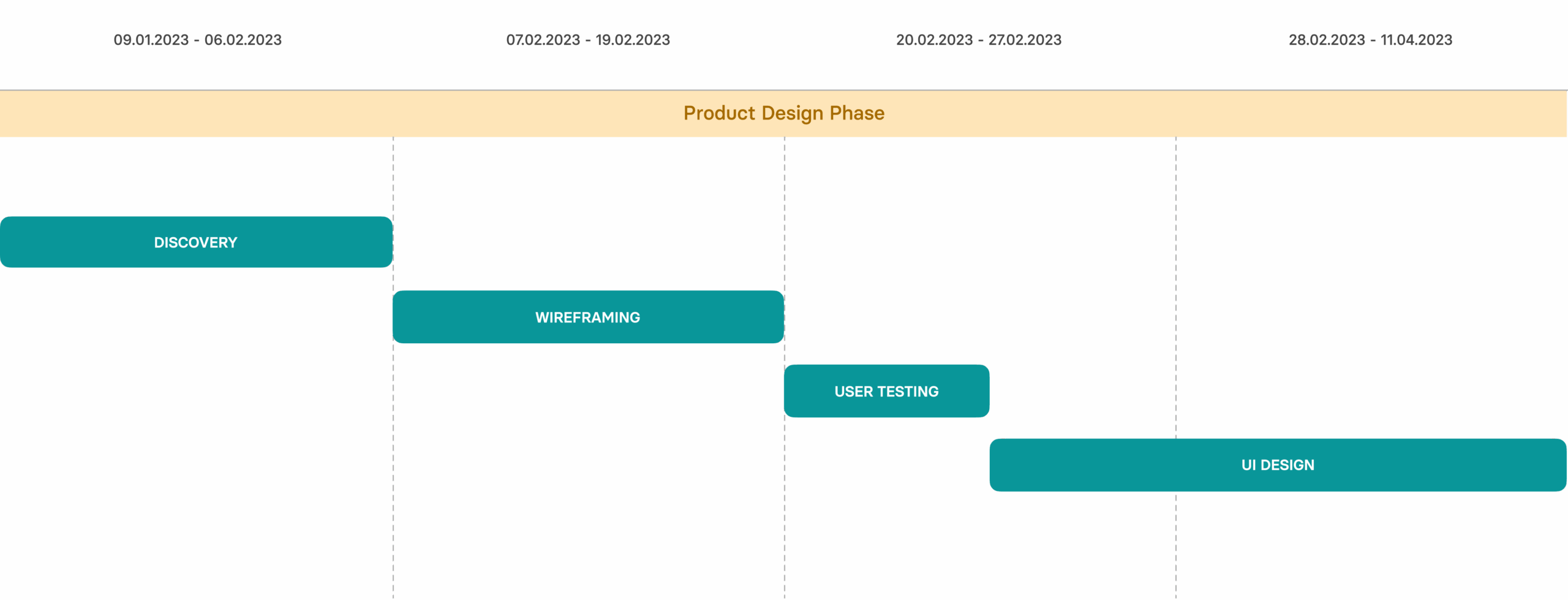 implementation roadmap
