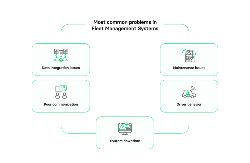 A complete guide to fleet management software development