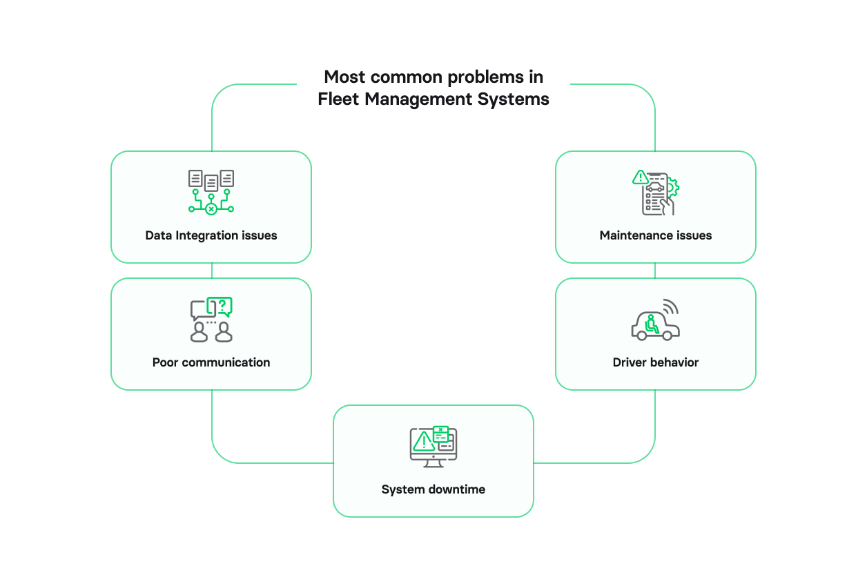 Guide to fleet management software development, most common problems in fleet management systems
