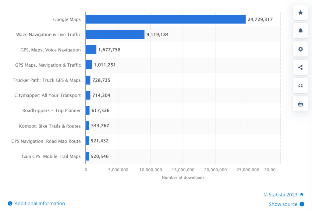 Leading mapping apps in the United States 