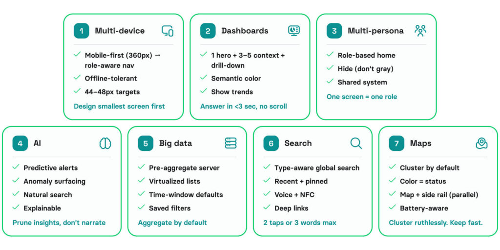 Fleet dashboard design rules