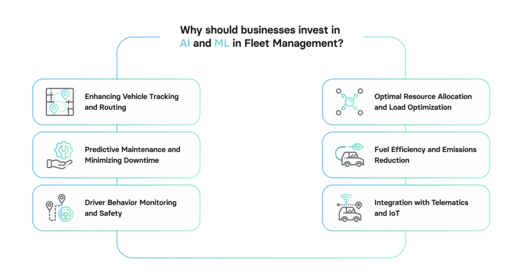 AI and ML in fleet management (guide for 2026) | Volpis