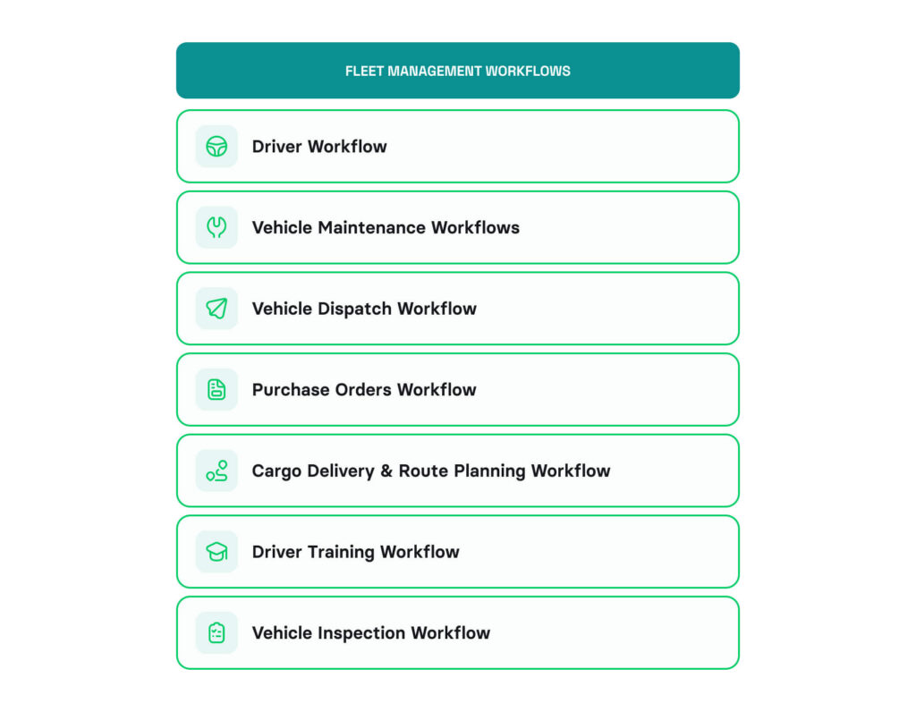 Core fleet management workflows
