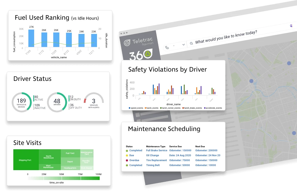 Top 7 proven ways to improve your fleet management workflow (2026) | Volpis