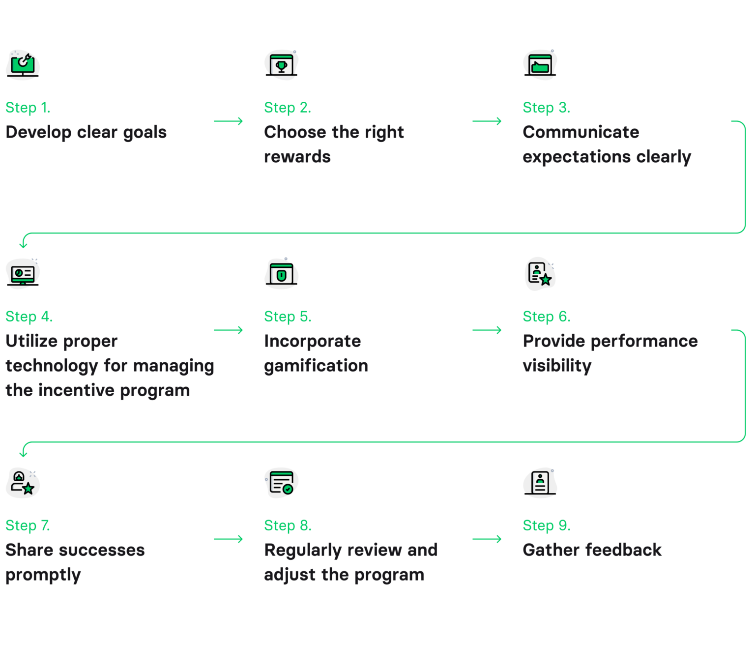 How To Create A Driver Reward Program: 8 Budget-friendly Ideas ...