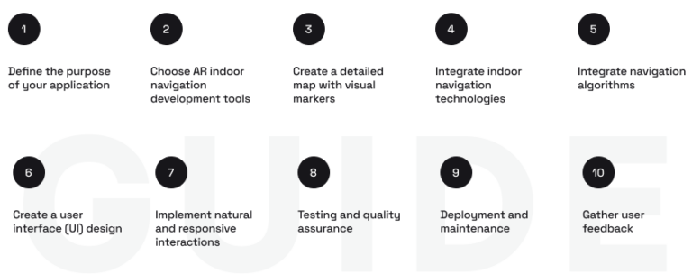 A complete guide to developing augmented reality indoor navigation ...