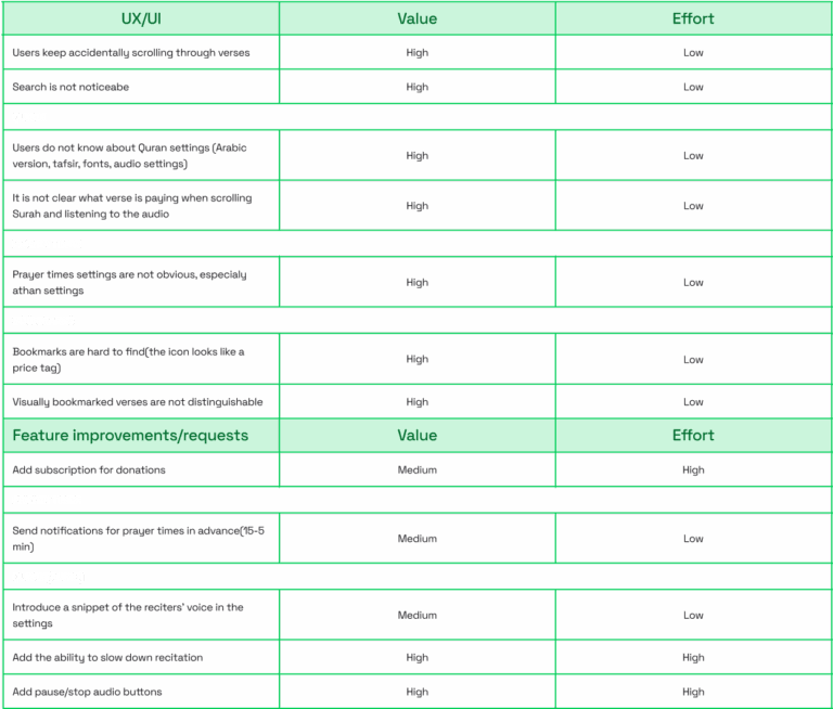 How to incorporate user feedback in product UI/UX design: from insight ...