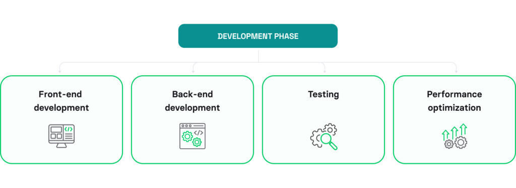 mobile app redesign checklist
redesign development phase
