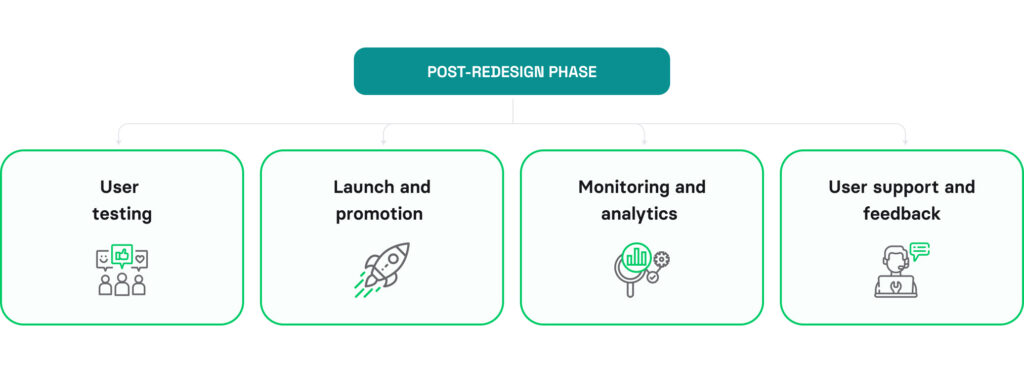 Mobile app redesign checklist
Post-redesign phase