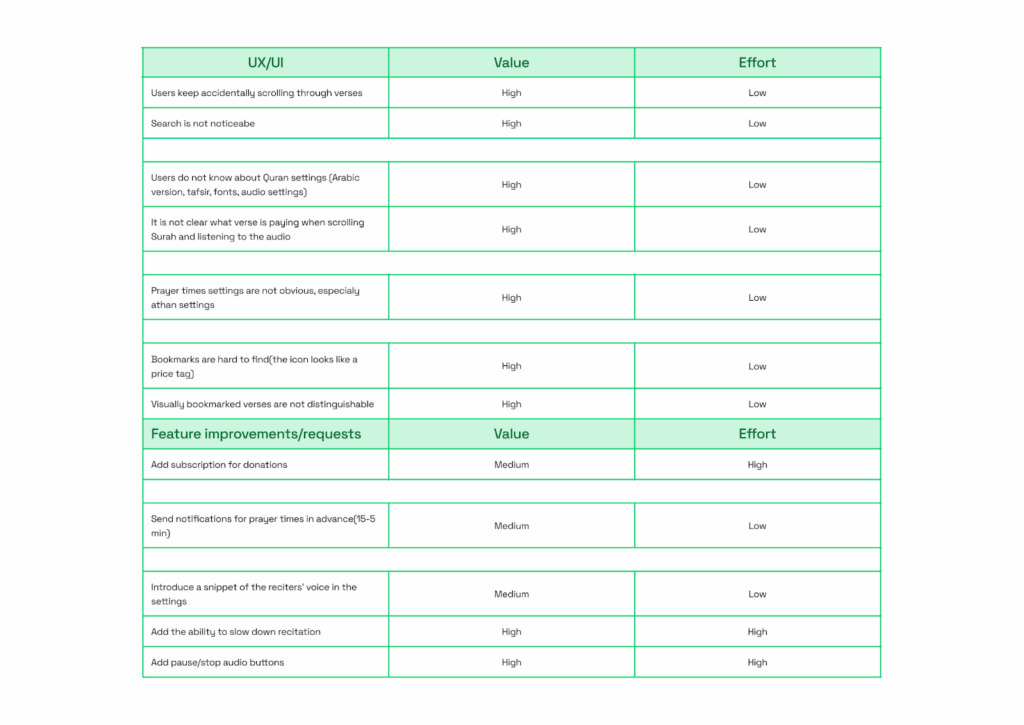 How to identify and fix app design issues. Step 5: Prioritize and categorize the bugs