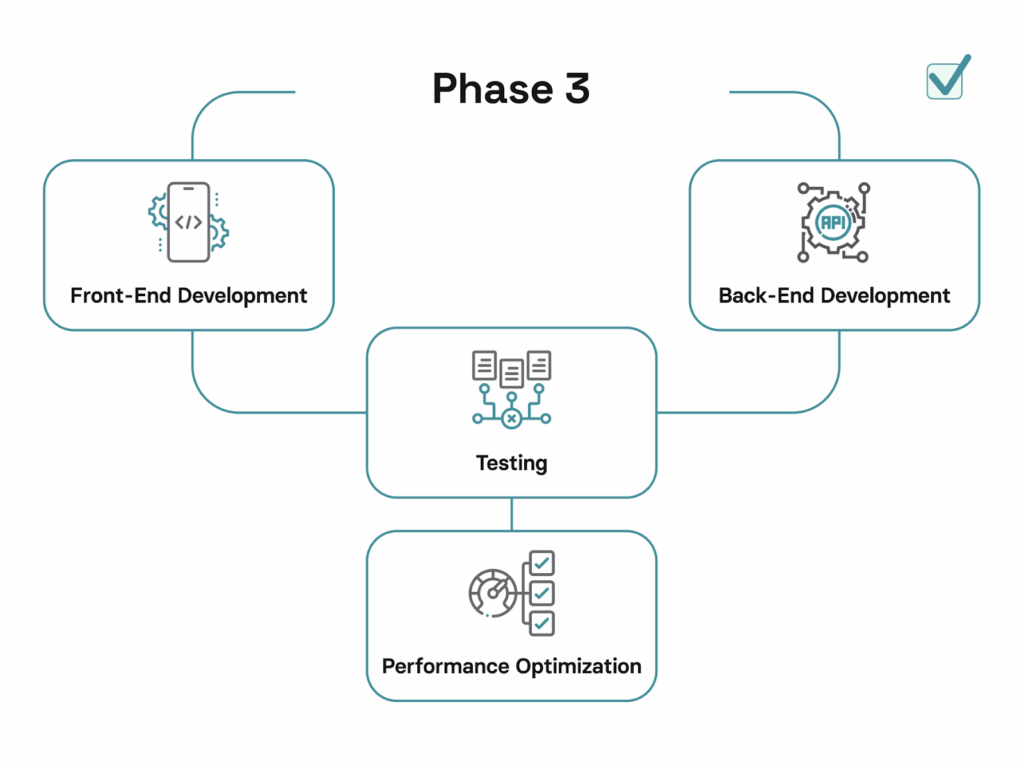Mobile app redesign checklist. 3) Development phase