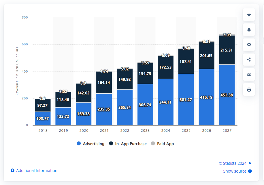 Metrics to look for when considering an app redesign
