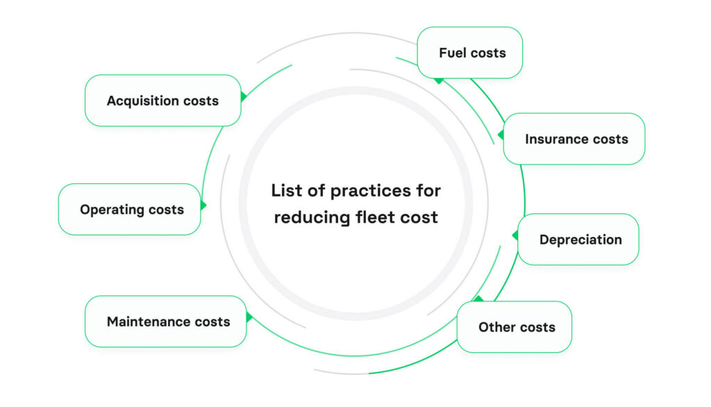 List of practices for reducing fleet cost