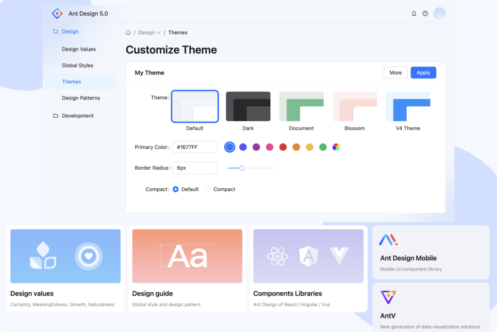 What is a UI kit? best UI kits available: Ant Design
