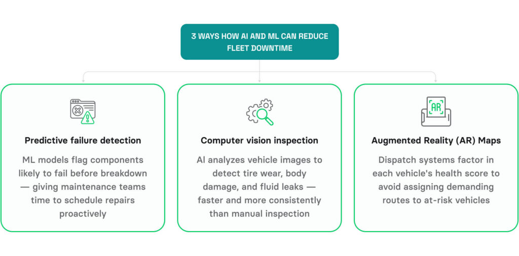 3 ways how AI and ML can reduce fleet downtime