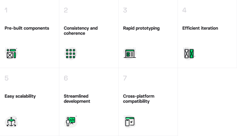 How to speed up product time-to-market by optimizing design process ...