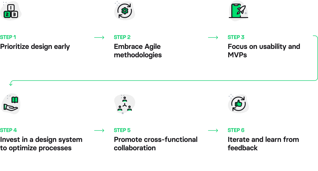 How to speed up product time-to-market by optimizing design process ...
