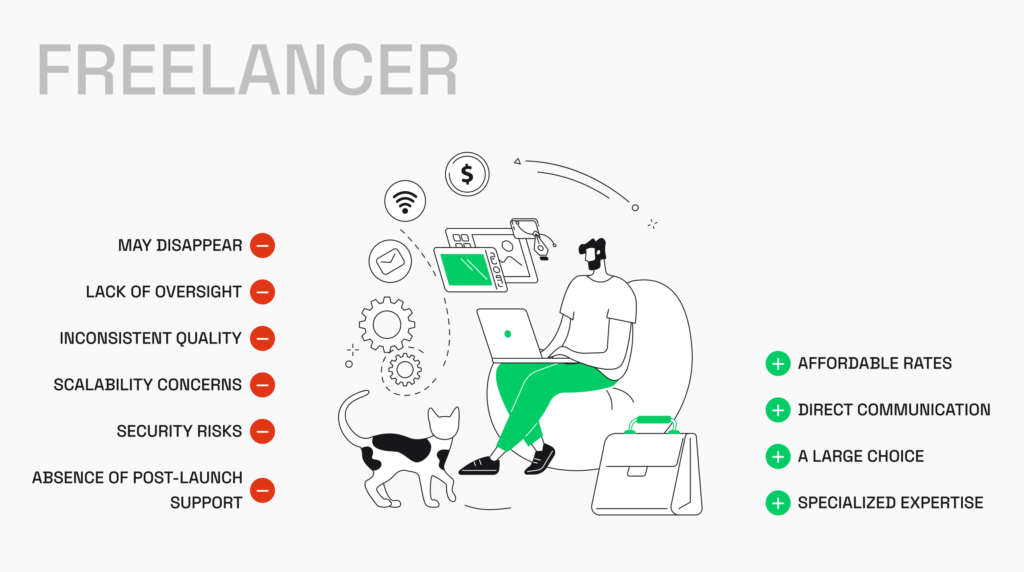 Thiếu quy trình kiểm soát là rủi ro freelancer thường bị đánh giá thấp