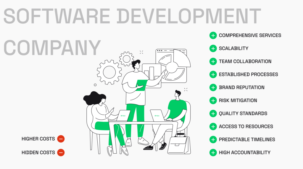 Pros and cons of hiring a software development agency: why choose an agency over a freelancer?