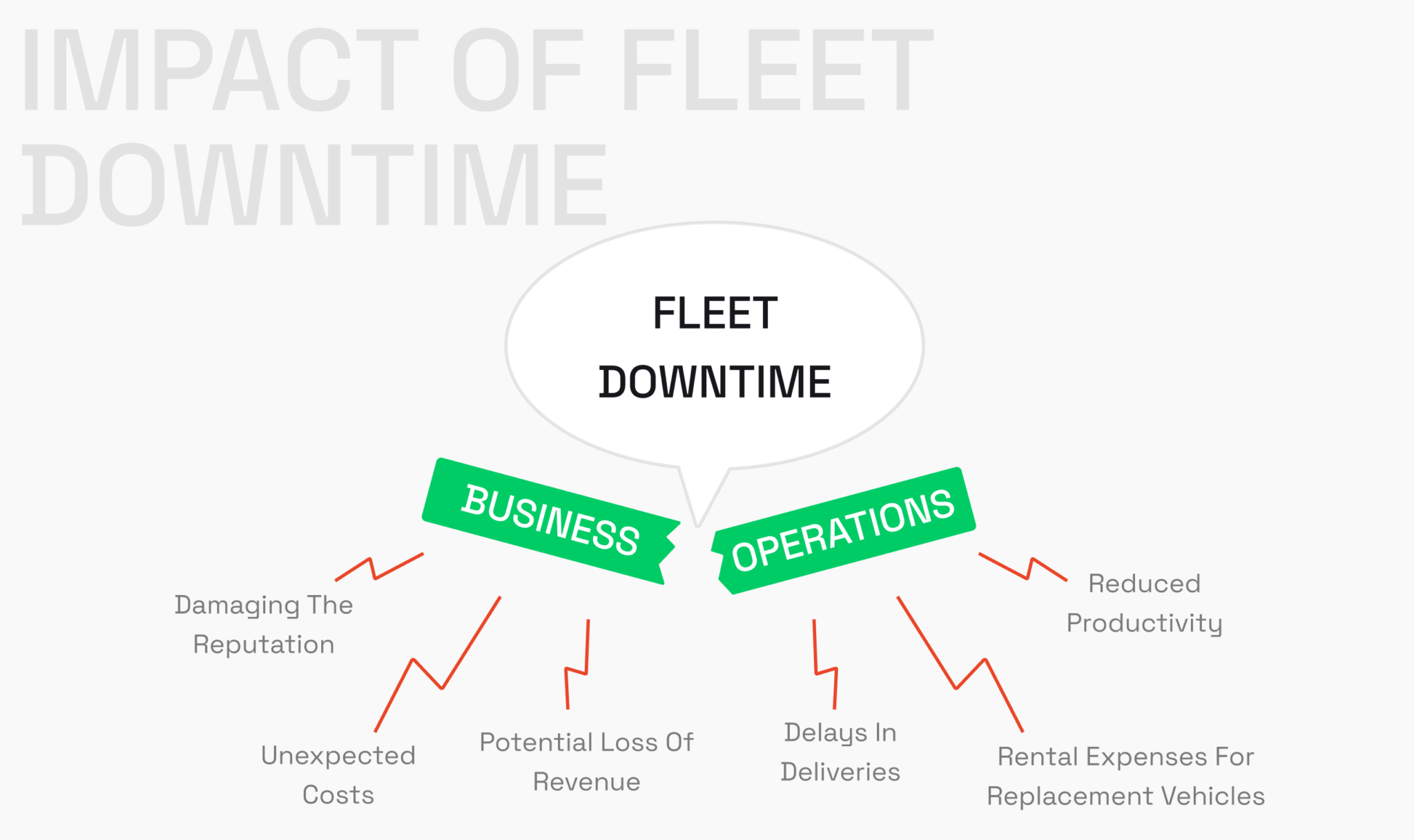 Top proven ways to reduce fleet downtime in 2026 | Volpis