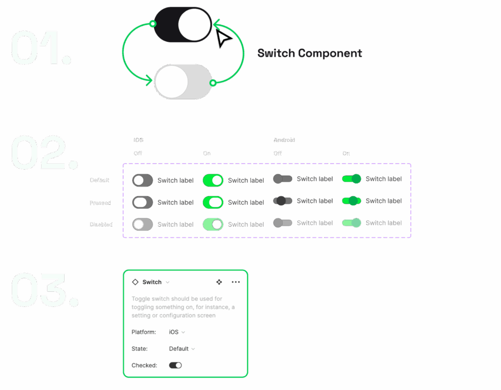 Challenges faced by developers working with designers and how to overcome them. Components are reusable design elements or patterns that streamline the design and development process. They ensure consistency across the final product and facilitate faster iteration and updates. 