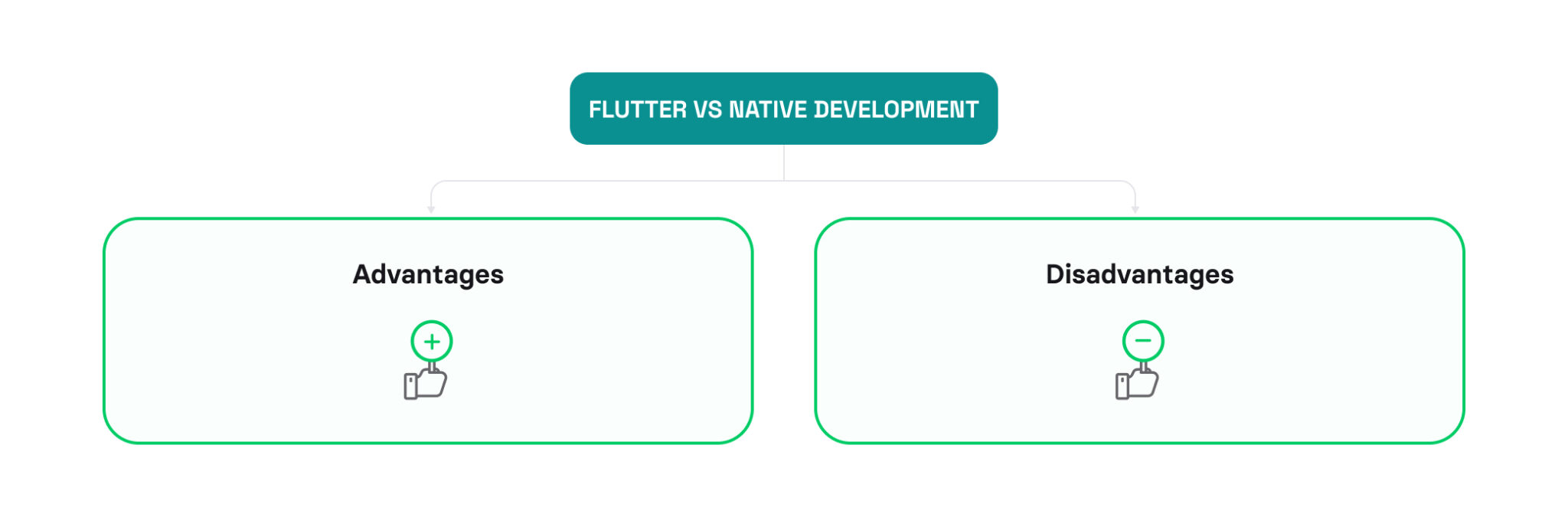 Flutter vs native app development: a detailed comparison (2026) | Volpis