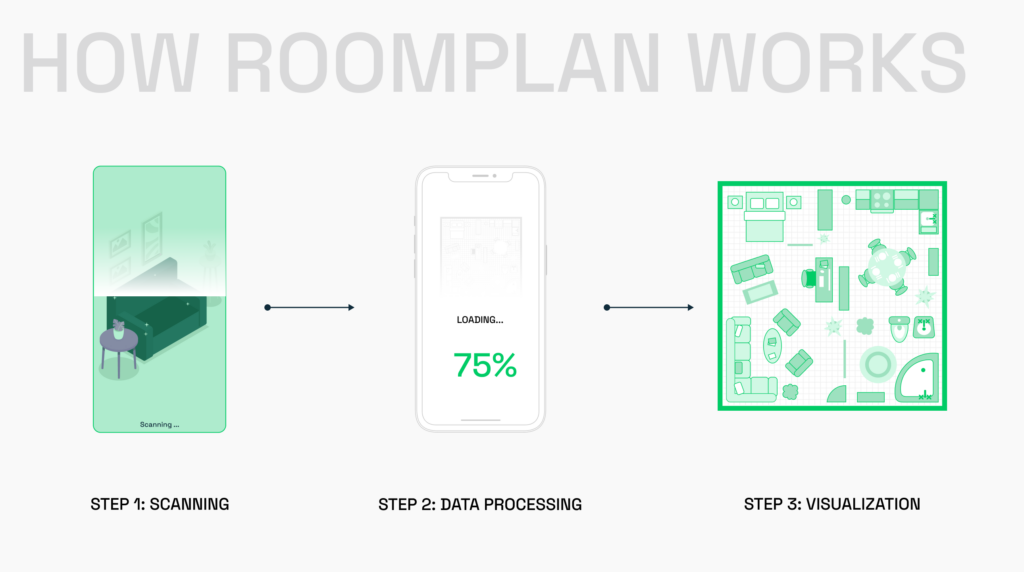 Apple RoomPlan overview: leveraging augmented reality for app development, hire roomplan apple developer