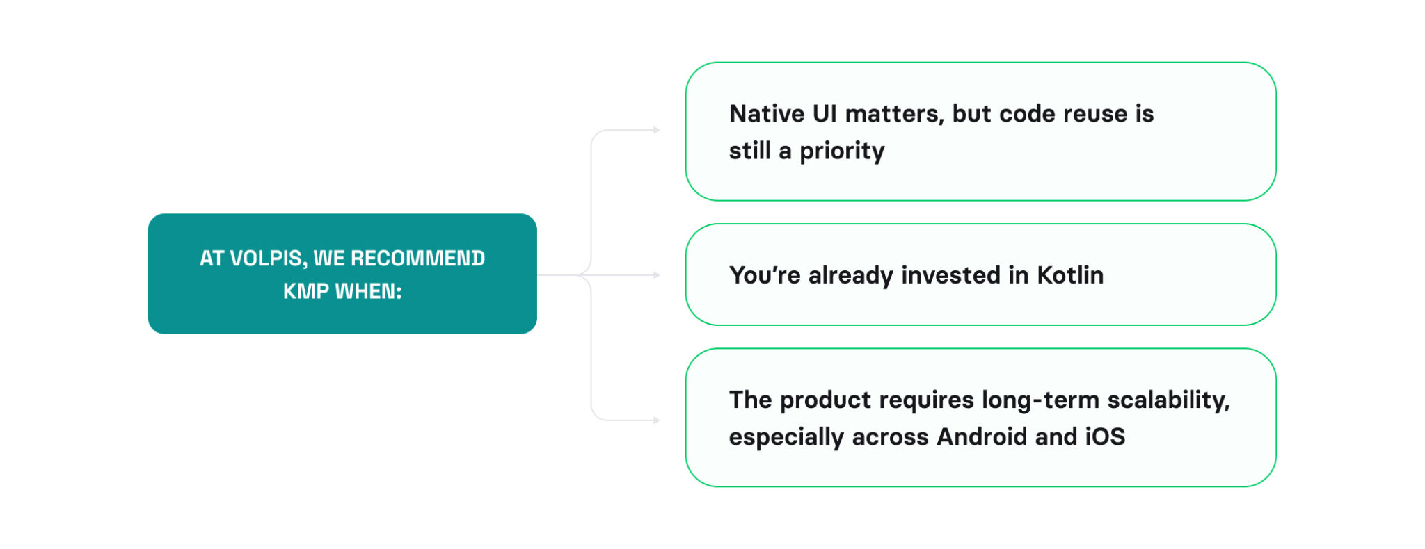 Flutter vs native app development: a detailed comparison (2026) | Volpis