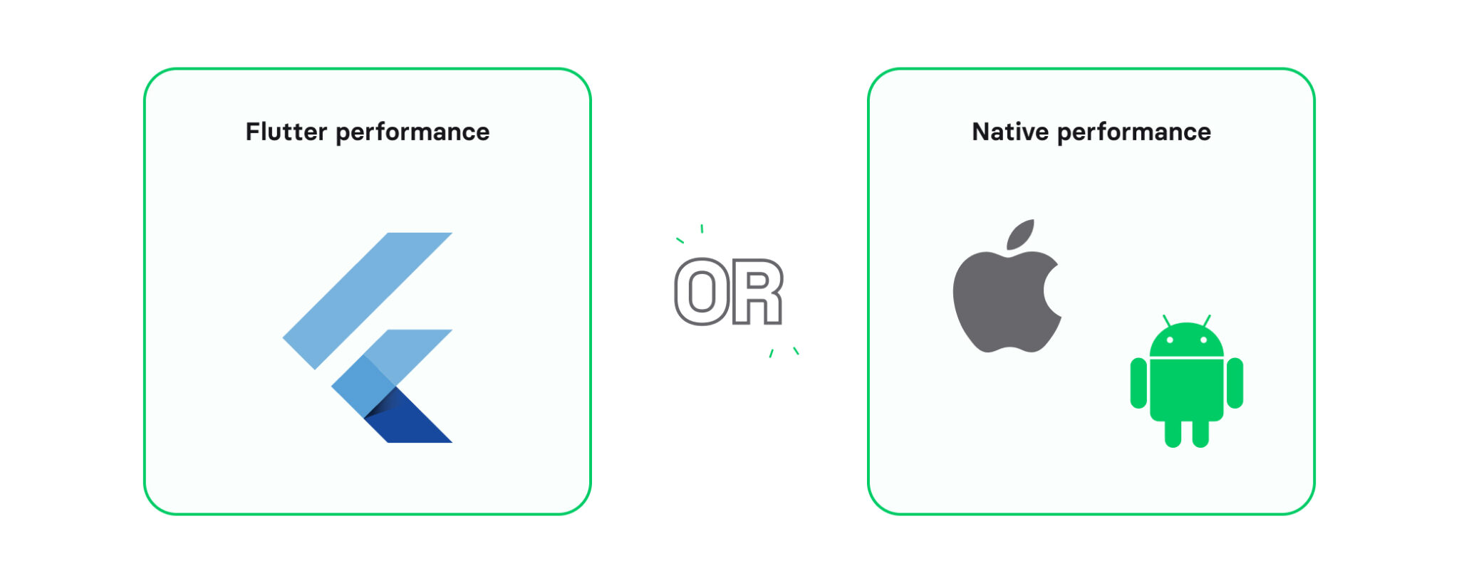 Flutter vs native app development: a detailed comparison (2026) | Volpis