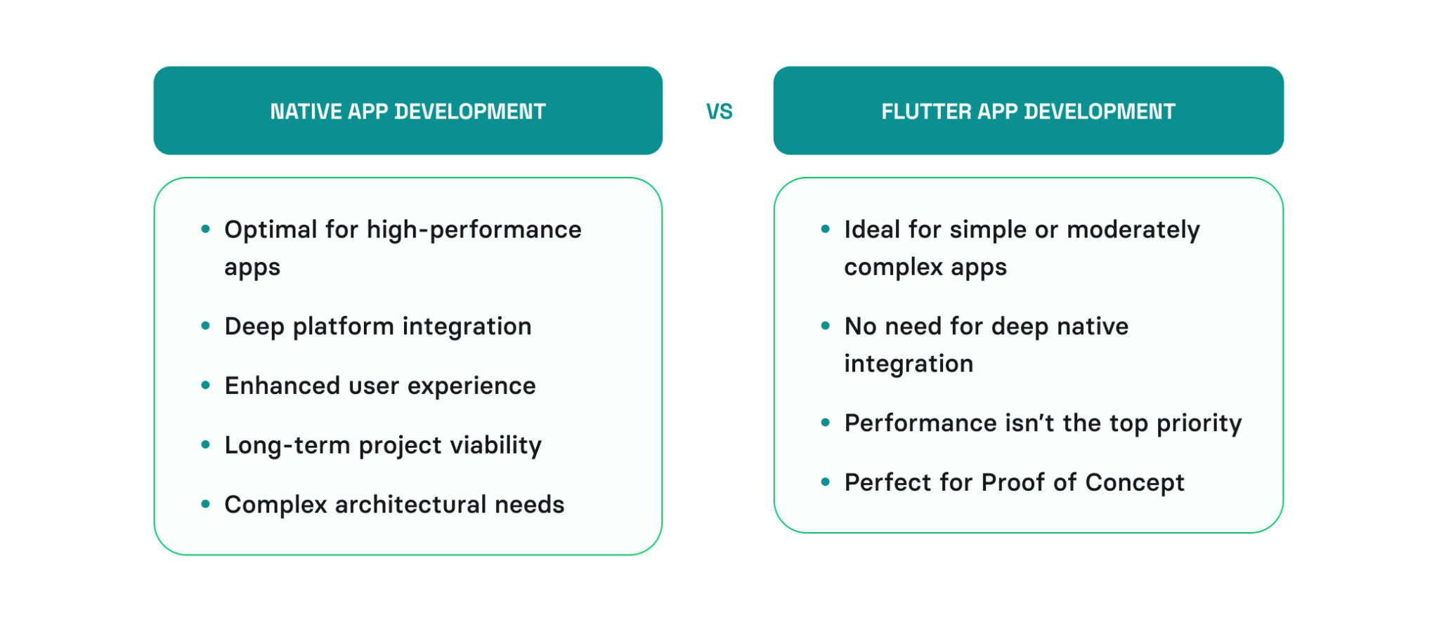 Flutter vs native app development: a detailed comparison (2026) | Volpis