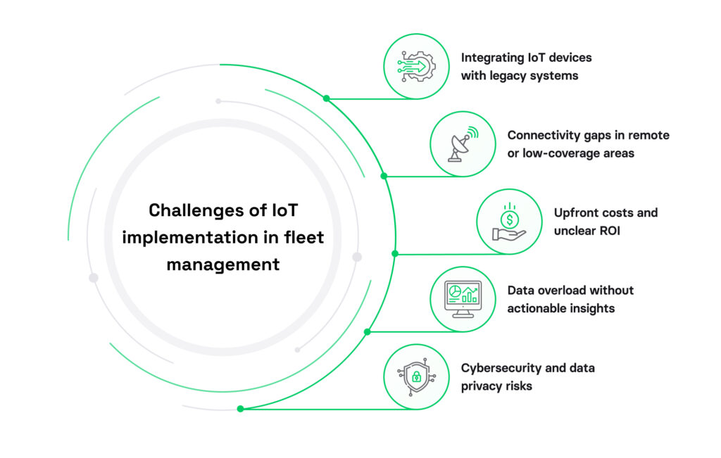 Challenges of IoT implementation in fleet management and how to solve them
