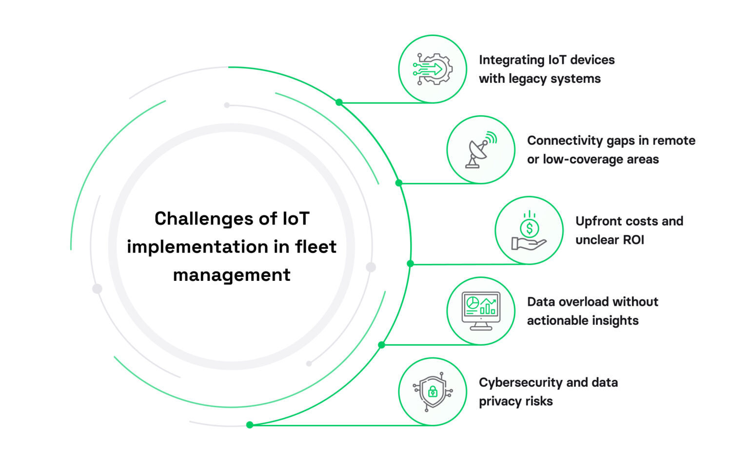 How to implement IoT in fleet management: a complete guide (2026) | Volpis