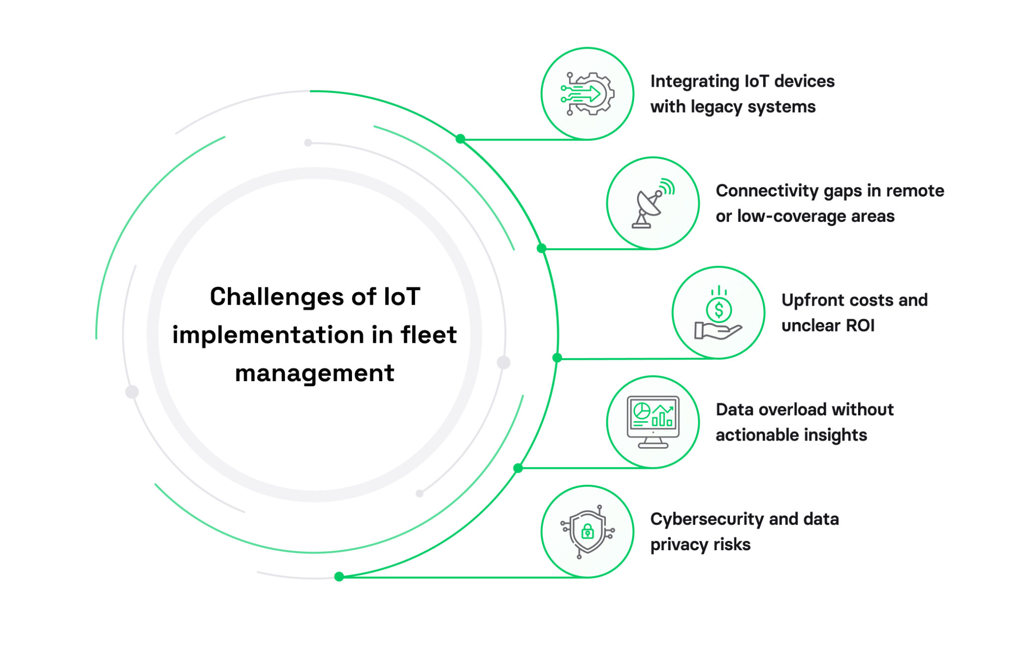 How to implement IoT in fleet management: a complete guide (2026) | Volpis