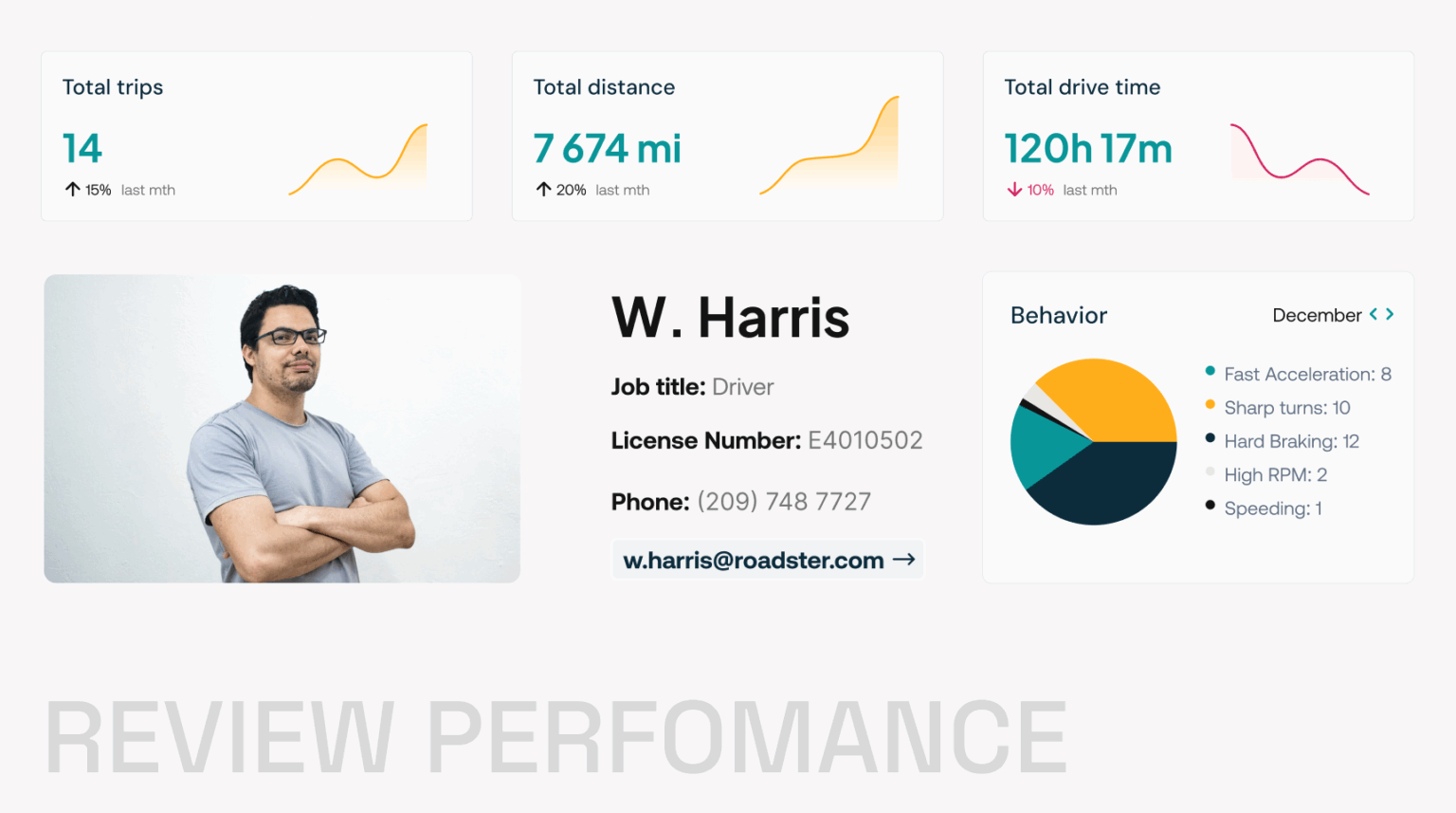 Guide to driver behavior monitoring in your fleet (2025) | Volpis